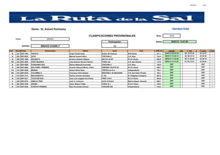 30/03/2013      10:48




                                                                                                5
                        Denia ‐ St. Antoni Portmany

                                                                                CLASIFICACIONES PROVISIONALES                             Millas        117,0
      Fecha                               28/03/2013

                                                                                                Participantes                             Salida          28/03/13 14:01:00

  4           GENERAL                BRAVO-CHARLY                                                      13

Cod   Num N.Vela                        Embarcación                    Patrón                         Serie                     Club      SPM_M        Llegada.        %      T. real         T.comp.    Clas
  B   237 ESP 7593      PAPAYA                         Angel Verdes Soler               Dufour 50 Classics      RCN Denia                 671,1    29/03/13 08:24:36       00/ 18:23:36       20:34:57    1

  B   282 ESP 9023      AIVIS                          Manuel Guasch Riera              FORTUNA 9               C.N. Ibiza                724,4    29/03/13 10:24:10       00/ 20:23:10       20:50:35    2

  B   255 ESP 7506      SELENE III                     Antonio Almeria Valdeon          BALTIC 42 DP            R.C.N. Denia              642,9    29/03/13 11:23:58       00/ 21:22:58       24:29:19    3

 BH   245 ESP 2825      PORT MAGNUS                    Jose Antonio Serrano Ramiro      FURIA 332               C.N. Sant Antoni          714,6    29/03/13 14:13:22       01/ 00:12:22       24:58:54    4

  B   201 ESP 8508      POSIDONIA UNO                  Ramon Balanzat Escandell         FORTUNA 9               C.N. Ibiza                726,5          DNF                                   DNF        5

  B   206 ESP 6863      SOLITARIO PRIMERO              Vicente Vilanova Mtnez. Falero   SWEDEN YACHTS 38        R.C.N. Denia              628,7          DNF                                   DNF        5

 CH   214 ESP 6258      MUNGA                          Antoni Oliver Reus               TRINTELLA III A         Independiente             794,1          DNF                                   DNF        5

 BG   218 ESP 8578      COLOMBA IV                     Francisco Vaño Samper            WESTERLY 35 SEAHAWK     C.N. San Pedro Pinatar    784,1          DNF                                   DNF        5

  B   219 ESP 2174      MACHAQUITO I                   Santos Jimenez Gonzalez          X 102                   R.C.Regatas Cartagena     687,8          DNF                                   DNF        5

  B   235 ESP 5277      TOLETUM DOS                    Jose Luis Juzgado de la Rosa     FIRST 41S 5             R.C.N. Denia              654,0          DNF                                   DNF        5

  C   240 ESP 9272      AMELIA TRES                    Juan A. Caravaca                 ALPA 42 Ketch           Marina Deport. Alicante   685,7          DNF                                   DNF        5

  B   263 ESP 4760      ARUBA                          Javier Blasco Felipe             FURIA 32 J              R.C.N. Palma              729,3          DNF                                   DNF        5

  B   276 ESP 8330      FURTIVO PRIMERO                Raul Hernandez Alcolea           OCEANIS 500             Independiente             618,3          DNF                                   DNF        44
 