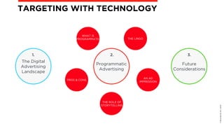 ©BravoEchoInc,2015
TARGETING WITH TECHNOLOGY
WHAT IS
PROGRAMMATIC THE LINGO
PROS & CONS
AN AD  
IMPRESSION
THE ROLE OF
STORYTELLING
The Digital
Advertising
Landscape
1.
Programmatic
Advertising
2.
Future
Considerations
3.
 