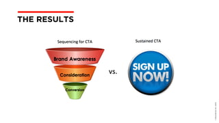 ©BravoEchoInc,2015
THE RESULTS
 