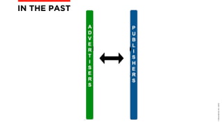 ©BravoEchoInc,2015
IN THE PAST
 