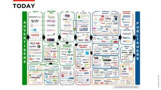 ©BravoEchoInc,2015
TODAY
 