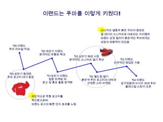 이랜드는 푸마를 이렇게 키웠다!
’99 이랜드
푸마 리뉴얼 작업
’00 상반기 동대문
푸마 로고티 대거 등장 ’01상반기 이랜드
힙합 마케팅 외
광고 및 홍보 활동 본격화
’02 월드컵 열기
붉은색 푸마 로고티의 대박과
안정환 스타 마케팅
’00 하반기 이랜드
본격적인 유통망 확대
’02 상반기 패션 시장
본격적인 스니커즈 열기 확산 ’03 이랜드
전국적인 영업망 가동
’04 이랜드
압구정동에 아시아 최대 푸마
플래그쉽 스토어 오픈
스니커즈 열풍과 붉은 악마의 등장은
질 샌더의 스니커즈로 대표되는 아이템과
브랜드 상징 컬러가 붉은색인 푸마에게는
성장의 원동력이 되었음
의도적으로 짝퉁 로고티를
묵인함으로써
브랜드 로고의 빠른 인지 효과를 노림
 