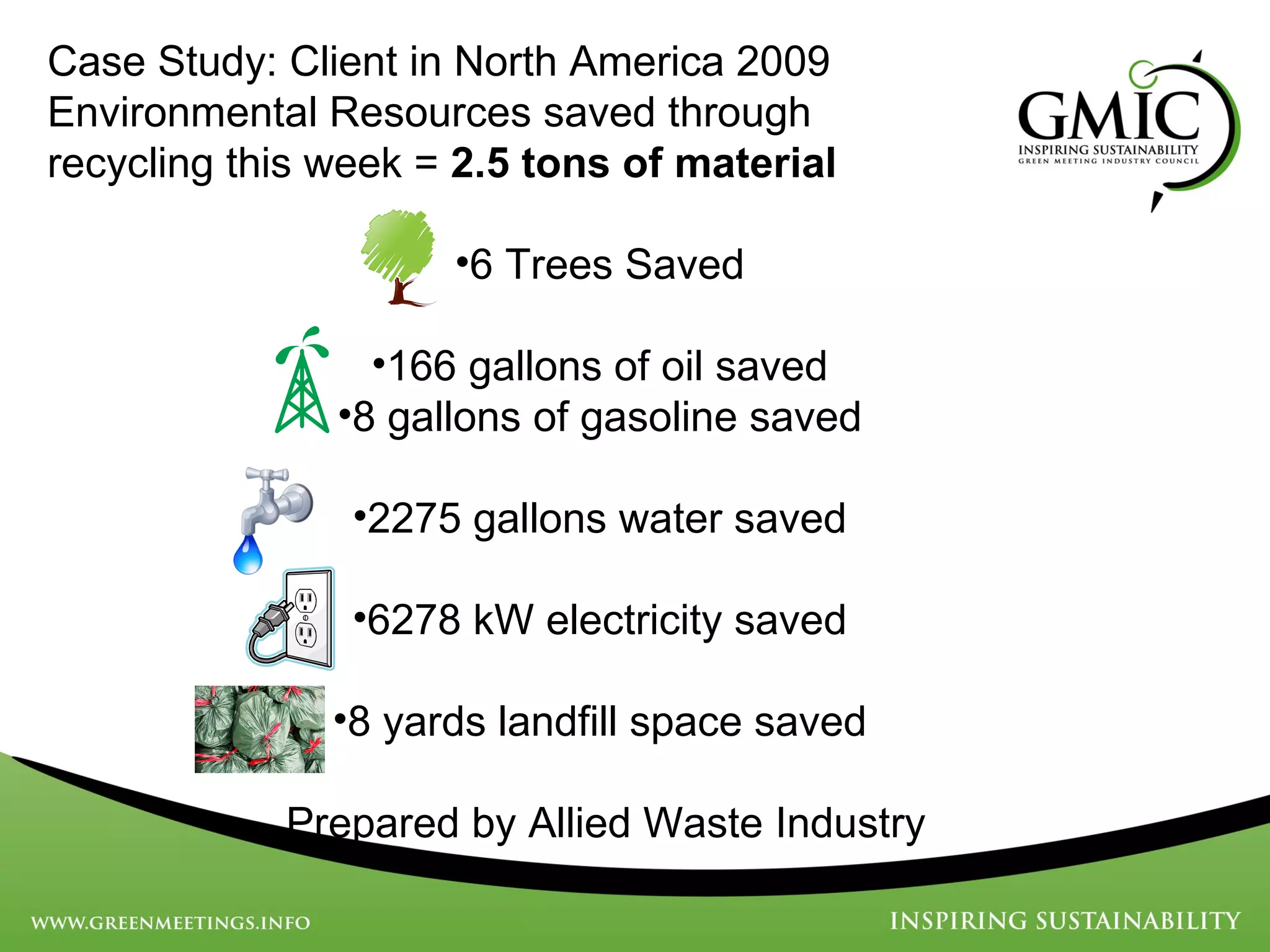 Case Study: Client in North America 2009 Environmental Resources saved through recycling this week =  2.5 tons of material 6 Trees Saved 166 gallons of oil saved 8 gallons of gasoline saved 2275 gallons water saved 6278 kW electricity saved 8 yards landfill space saved Prepared by Allied Waste Industry 