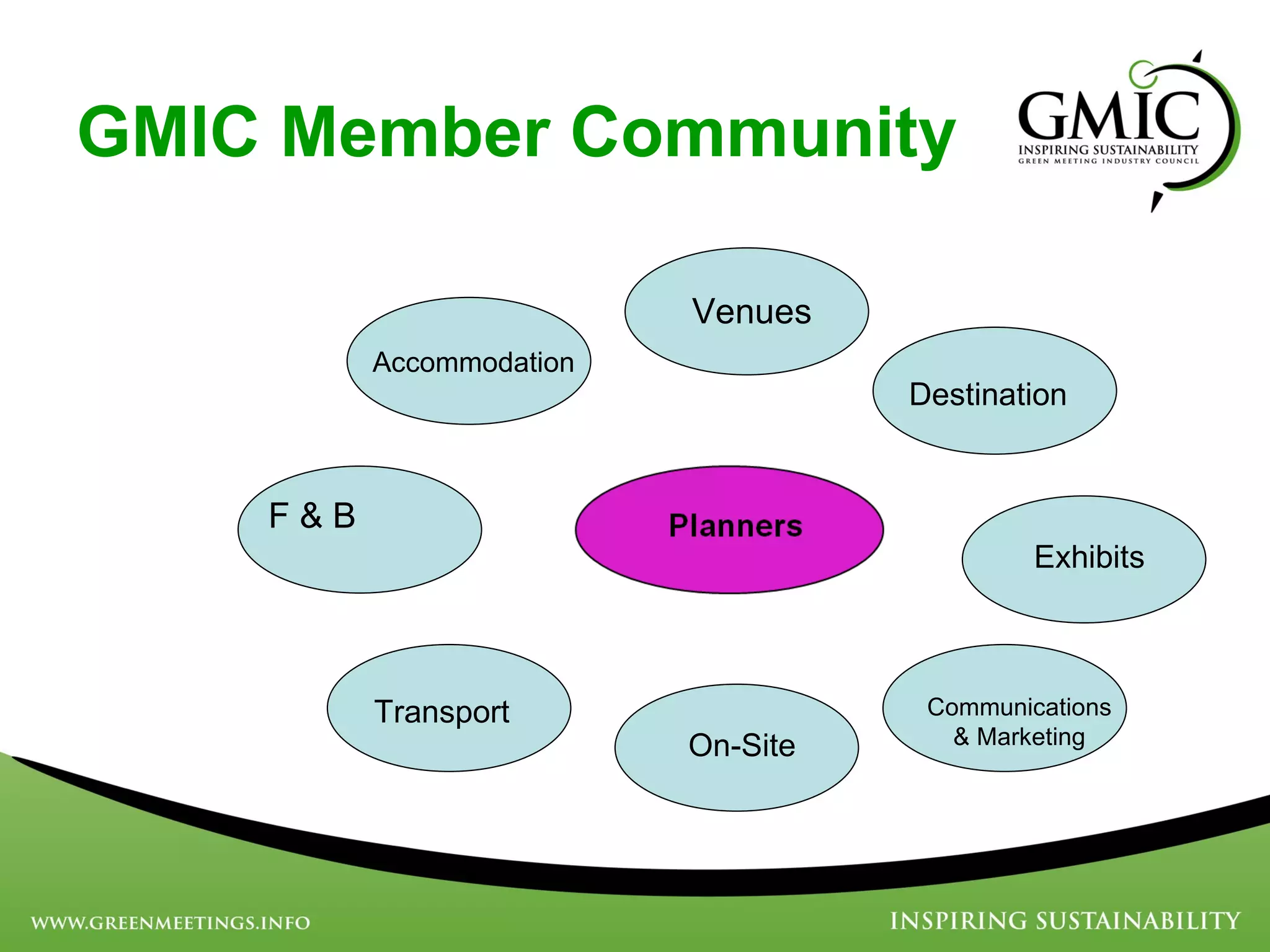 GMIC Member Community Destination Communications & Marketing Accommodation F & B Transport Venues On-Site Exhibits 