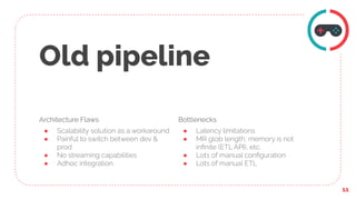 Old pipeline
Architecture Flaws
● Scalability solution as a workaround
● Painful to switch between dev &
prod
● No streami...