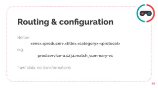 Routing & conﬁguration
Before:
<env>.<producer>.<title>.<category>-<protocol>
e.g.
prod.service-a.1234.match_summary-v1
“r...
