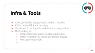 Infra & Tools
27
● One-click Kafka deployment (Jenkins, Ansible)
● Kafka broker EBS auto-scaling
● Versioned & deployable ...