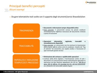 Principali benefici percepiti
        Alcuni esempi

         » Da gare telematiche reali svolte con il supporto degli strumenti/servizi BravoSolution




                                               • Documenti e informazioni sempre disponibili online
                                               • Caso concreto: il concorrente escluso ha potuto verificare
                        TRASPARENZA              immediatamente l’effettiva mancanza del documento richiesto
                                                 a pena di esclusione



                                               • Operazioni      telematiche      registrate,     ricercabili     e
                                                 immediatamente disponibili
                                               • Caso concreto: un concorrente non ha concluso la trasmissione
                       TRACCIABILITÀ             della propria offerta online entro la scadenza. L’analisi dei “log
                                                 di sistema” ha consentito una rapida verifica e l’esclusione di
                                                 ogni eventuale guasto tecnico


                                               • Eliminazione del cartaceo e rapidità delle operazioni
                                               • L’utilizzo della firma digitale e l’archiviazione online di tutti i
                PAPERLESS E RIDUZIONE            documenti e le comunicazioni hanno notevolmente agevolato le
                TEMPI/COSTI PROCESSO             operazioni sia lato Stazione Appaltante che OE (es., 500 file di
                                                 gara, 650 di offerta, 54 messaggi da SA e 66 da Concorrenti,
                                                 ecc.) finanche nel corso delle sedute di gara


© BravoSolution - All rights Reserved                                                                            CONFIDENTIAL
 