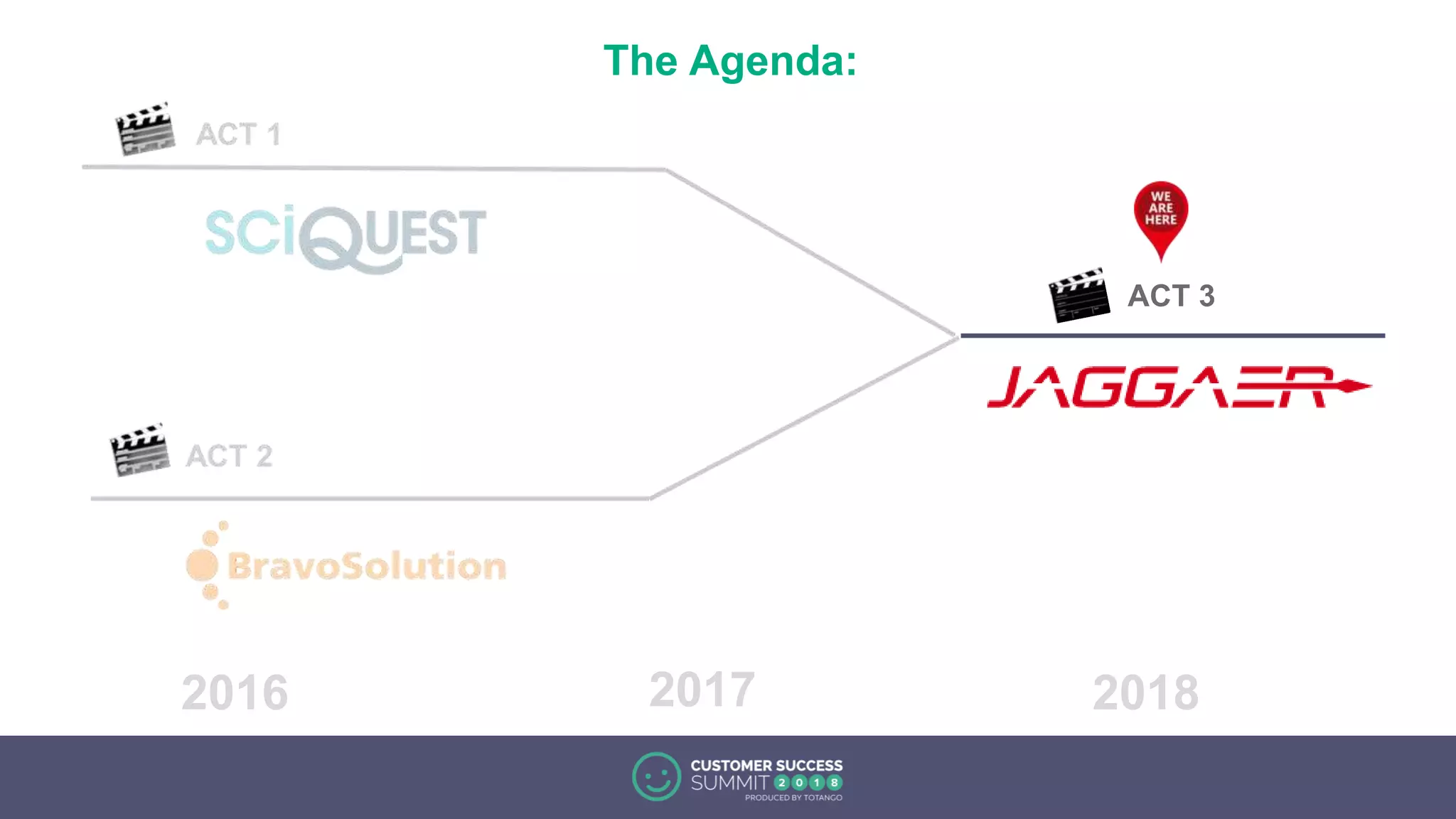 The Agenda:
ACT 3
20182016 2017
 