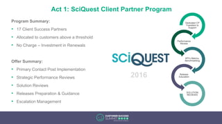 Act 1: SciQuest Client Partner Program
Program Summary:
• 17 Client Success Partners
• Allocated to customers above a threshold
• No Charge – Investment in Renewals
Offer Summary:
• Primary Contact Post Implementation
• Strategic Performance Reviews
• Solution Reviews
• Releases Preparation & Guidance
• Escalation Management
Dedicated CP
Transition to
Support
Performance
Review
KPI’s Metrics,
Benchmarking
Release
Education
SOLUTION
REVIEWS
2016
 