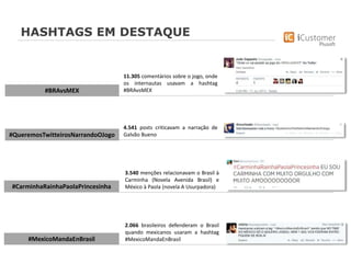HASHTAGS EM DESTAQUE
#MexicoMandaEnBrasil
2.066 brasileiros defenderam o Brasil
quando mexicanos usaram a hashtag
#MexicoMandaEnBrasil
#CarminhaRainhaPaolaPrincesinha
3.540 menções relacionavam o Brasil à
Carminha (Novela Avenida Brasil) e
México à Paola (novela A Usurpadora)
#QueremosTwitteirosNarrandoOJogo
4.541 posts criticavam a narração de
Galvão Bueno
#BRAvsMEX
11.305 comentários sobre o jogo, onde
os internautas usavam a hashtag
#BRAvsMEX
 
