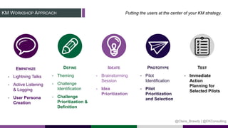 Design Thinking for KM Strategy & Roadmapping | PDF