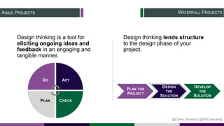 Design Thinking for KM Strategy & Roadmapping | PDF