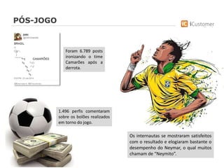 PÓS-JOGO
1.496 perfis comentaram
sobre os bolões realizados
em torno do jogo.
Foram 6.789 posts
ironizando o time
Camarões após a
derrota.
Os internautas se mostraram satisfeitos
com o resultado e elogiaram bastante o
desempenho do Neymar, o qual muitos
chamam de “Neymito”.
 