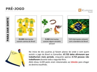 PRÉ-JOGOPARADARSORTE
23.240 internautas
usaram camisa do Brasil
5.318 internautas
usaram algum amuleto
pessoal
510 internautas estavam
com a bandeira do Brasil
No início do dia usuários já faziam planos de onde e com quem
assistir o jogo do Brasil vs Camarões. 67.722 deles afirmaram que
trabalhariam meio período, enquanto apenas 4.719 pessoas não
trabalharam durante toda a segunda-feira.
Além disso, 6.439 posts eram relacionados ao trânsito para chegar
ao destino escolhido.
 