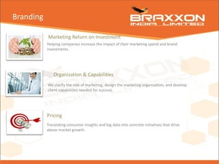 Helping companies increase the impact of their marketing spend and brand
investments.
Marketing Return on Investment
Organization & Capabilities
We clarify the role of marketing, design the marketing organization, and develop
client capabilities needed for success.
Translating consumer insights and big data into concrete initiatives that drive
above-market growth.
Pricing
Branding
 