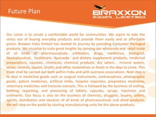 Future Plan
Our vision is to create a comfortable world for communities. We aspire to take the
stress out of buying everyday products and provide them easily and at affordable
prices. Braxxon India limited has started its journey by providing Consumer Packaged
products. We visualize to scale great heights by carrying out wholesale and retail trade
of all kinds of pharmaceuticals, antibiotics, drugs, medicines, biological,
Neutralceutical, healthcare, Ayurvedic and dietary supplement products, medicinal
preparations, vaccines, chemicals, chemical products, dry salters , mineral waters,
wines, cordials, liquors, broths and other restoratives or foods in the days to come. This
trade shall be carried out both within India and with overseas associations. Next step is
to deal in medicinal goods such as surgical instruments, contraceptives, photographic
goods, patent medicines, artificial limbs, hospital requisites, proprietary medicines,
veterinary medicines and tinctures extracts. This is followed by the business of vialling,
bottling, repacking, and processing of tablets, capsules, syrups, injections and
ointments. Our focus is also on the business of chemists, druggists, buyers, sellers,
agents, distributors and stockists of all kinds of pharmaceuticals and allied products.
We will step on the pedal by starting manufacturing units for the above products.
 