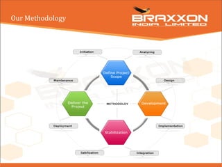 Our Methodology
 