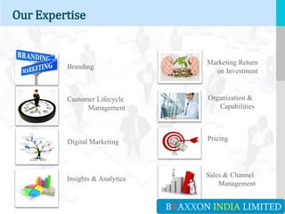 LOGO
Our Expertise
Branding
Customer Lifecycle
Management
Digital Marketing
Insights & Analytics
Marketing Return
on Investment
Organization &
Capabilities
Pricing
Sales & Channel
Management
BRAXXON INDIA LIMITED
 