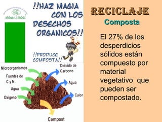 ReciclajeReciclaje
El 27% de los
desperdicios
sólidos están
compuesto por
material
vegetativo que
pueden ser
compostado.
CompostaComposta
 