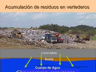 LixiviadosLixiviados
SueloSuelo
Cuerpo de AguaCuerpo de Agua
Acumulación de residuos en vertederosAcumulación de residuos en vertederos
 