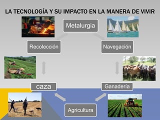 LA TECNOLOGÍA Y SU IMPACTO EN LA MANERA DE VIVIR
Metalurgia
Navegación
Ganadería
Agricultura
caza
Recolección
 