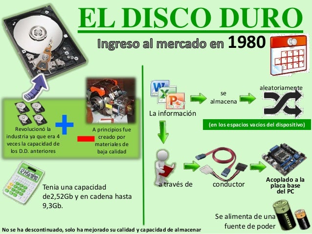EVOLUCIÓN DE LOS DISPOSITIVOS DE ALMACENAMIENTO DE INFORMACIÓN DESDE…