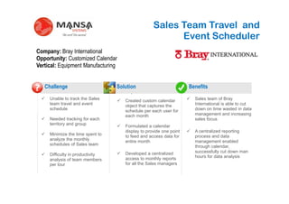 Sales Team Travel and
                                                         Event Scheduler
Company: Bray International
Opportunity: Customized Calendar
Vertical: Equipment Manufacturing


?   Challenge                     Solution                          Benefits
                                       .
     Unable to track the Sales       Created custom calendar          Sales team of Bray
     team travel and event           object that captures the         International is able to cut
     schedule                        schedule per each user for       down on time wasted in data
                                     each month                       management and increasing
     Needed tracking for each                                         sales focus
     territory and group
                                     Formulated a calendar
                                     display to provide one point     A centralized reporting
     Minimize the time spent to      to feed and access data for      process and data
     analyze the monthly             entire month                     management enabled
     schedules of Sales team                                          through calendar,
                                     Developed a centralized          successfully cut down man
     Difficulty in productivity                                       hours for data analysis
     analysis of team members        access to monthly reports
     per tour                        for all the Sales managers
 