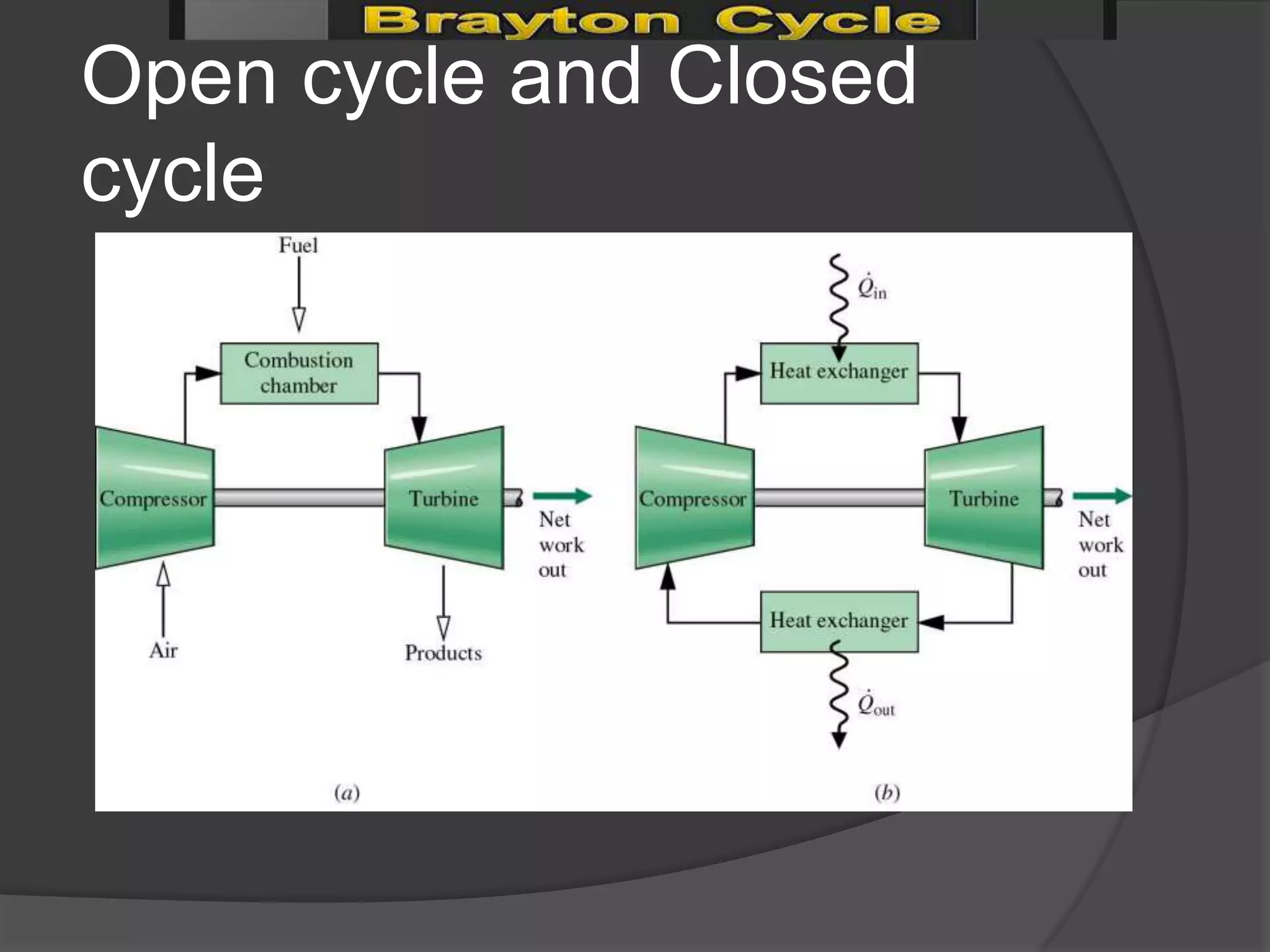 Open cycle and Closed
cycle
 