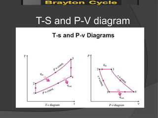 T-S and P-V diagram
 