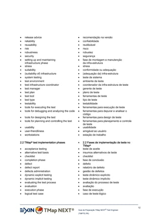 





















release advice
reliability
reusability
risk
robustness
security
setting up and maintaining
infrastructure phase
stress
suitability
(suitability of) infrastructure
system testing
test environment
test infrastructure coordinator
test manager
test plan
test tool
test type
testability
tools for executing the test
tools for debugging and analyzing the code




tools for designing the test
tools for planning and controlling the test








usability
user-friendliness
workstations













2.2 TMap® test implementation phases














acceptance testing
alternative test basis
checklist
completion phase
defect
defect report
defects administration
dynamic explicit testing
dynamic implicit testing
evaluating the test process
evaluation
execution phase
logical test case






























recomendação na versão
confiabilidade
reutilizável
risco
robustez
segurança
fase de montagem e manutenção
da infra-estrutura
stress
conformidade ou adequação
(adequação da) infra-estrutura
teste de sistema
ambiente de teste
coordenador da infra-estrutura de teste
gerente de teste
plano de teste
ferramentas de teste
tipo de teste
testabilidade
ferramentas para execução de teste
ferramentas para depurar e analisar o
código
ferramentas para design de teste
ferramentas para planejamento e controle
de teste
usabilidade
amigável ao usuário
estação de trabalho
2.2 Fases de implementação de teste no
TMap®
teste de aceite
insumos alternativos de teste
checklist
fase de conclusão
defeito
relatório de defeito
gestão de defeitos
teste dinâmico explícito
teste dinâmico implícito
avaliação do processo de teste
avaliação
fase de execução
caso de teste lógico

12
®

Guia de Preparação TMap NEXT Test Engineer
(TMPTE.PR)

 