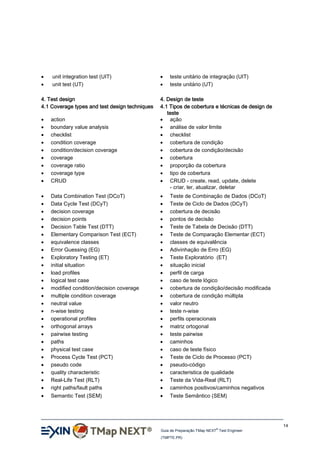 


unit integration test (UIT)
unit test (UT)

4. Test design
4.1 Coverage types and test design techniques




teste unitário de integração (UIT)
teste unitário (UT)

4. Design de teste
4.1 Tipos de cobertura e técnicas de design de
teste
 ação
 análise de valor limite
 checklist
 cobertura de condição
 cobertura de condição/decisão
 cobertura
 proporção da cobertura
 tipo de cobertura
 CRUD - create, read, update, delete
- criar, ler, atualizar, deletar











action
boundary value analysis
checklist
condition coverage
condition/decision coverage
coverage
coverage ratio
coverage type
CRUD




























Data Combination Test (DCoT)
Data Cycle Test (DCyT)
decision coverage
decision points
Decision Table Test (DTT)
Elementary Comparison Test (ECT)
equivalence classes
Error Guessing (EG)
Exploratory Testing (ET)
initial situation
load profiles
logical test case
modified condition/decision coverage
multiple condition coverage
neutral value
n-wise testing
operational profiles
orthogonal arrays
pairwise testing
paths
physical test case
Process Cycle Test (PCT)
pseudo code
quality characteristic
Real-Life Test (RLT)
right paths/fault paths




























Teste de Combinação de Dados (DCoT)
Teste de Ciclo de Dados (DCyT)
cobertura de decisão
pontos de decisão
Teste de Tabela de Decisão (DTT)
Teste de Comparação Elementar (ECT)
classes de equivalência
Adivinhação de Erro (EG)
Teste Exploratório (ET)
situação inicial
perfil de carga
caso de teste lógico
cobertura de condição/decisão modificada
cobertura de condição múltipla
valor neutro
teste n-wise
perfils operacionais
matriz ortogonal
teste pairwise
caminhos
caso de teste físico
Teste de Ciclo de Processo (PCT)
pseudo-código
caracteristica de qualidade
Teste da Vida-Real (RLT)
caminhos positivos/caminhos negativos



Semantic Test (SEM)



Teste Semântico (SEM)

14
®

Guia de Preparação TMap NEXT Test Engineer
(TMPTE.PR)

 