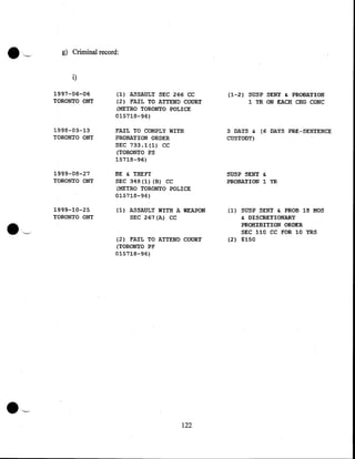 ··'-··

g) Criminal record:

i)
1997-06-06
TORONTO ONT

(1) ASSAULT SEC 266 CC

( 2.) FAIL TO ATTEND COURT

(METRO TORONTO POLICE
015718-96}
1998-03-13
TORONTO ONT

1999-08-27
TORONTO ONT

1999-10-25
TORONTO ONT

FAIL TO COMPLY WITH
PROBATION ORDER
SEC 733.1(1) CC
(TORONTO PS
15718-96)
BE & THEFT
·SEC 348(1) (B) CC
(METRO TORONTO POLICE
015718-96)
(1) ASSAULT WITH A WEAPON
SEC 267(A.) CC

( 2) FAIL TO ATTEND COURT
(TORONTO PF
015718-96)

122

(1-2) SUSP SENT & PROBATION
1 YR ON EACH CHG CONC

3 DAYS &
CUSTODY)

(6

DAYS PRE-SENTENCE

SUSP SENT &
PROBATION 1 YR

(1) SUSP SENT & PROB 18 MOS

& DISCRETIONARY

PROHIBITION ORDER
SEC 110 CC FOR 10 YRS
(2) $150

 