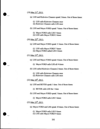 (19) May 21 52013:
(a) LISI and Richview Cleaners speak 2 times. Out of those times:
(i) LISI calls Richview Cleaners once
(ii) Richview Cleaners calls LISI once
(b) LISI and Mayor FORD speak 7 times. Out of those times:
(i) Mayor FORD calls LISI 5 times
(ii) LISI calls Mayor FORD 2 times
(20) May 22°d, 2013:
(a) LISI and Mayor FORD speak 11 times. Out ofthose times:
(i) LISI calls Mayor FORD 7 times
(ii) Mayor FORD called LISI 4 times
(21) May 23rd, 2013:
(a) LISI and Mayor FORD speak 4 times. Out of those times:
(i) Mayor FORD calls LISI all 4 times
(b) LISI called Richview Cleaners 2 times. Out of those times:
(i) LISI calls Richview Cleaners once
(ii) Richview Cleaners calls LISI once
(22) May 24th, 2013:
(a) LISI and BEYER speak 1 time. Out of those times:
(i) BEYER calls LISI the 1 time
(b) LISI and Mayor FORD speak 3 times. Out of those times:
(i) Mayor FORD calls LISI 3 times
(23) May 25th, 2013:

.'--

(a) Mayor FORD and LISI speak 18 times. Out of those times:
(i) Mayor FORD calls LISI 9 times
(ii) LISI calls Mayor FORD 9 times
202

 