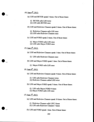 •~

(4) June 4th, 2013:
(a) LISI and BEYER speak 3 times. Out of those times:
(i) BEYER calls LISI twice
(ii) LISI calls BEYER once
(b) LISI and Richview Cleaners speak 2 times. Out of those times:
(i) Richview Cleaners calls LISI once
(ii) LISI calls Richview Cleaners once
(c) LISI and FORD speak 2 times. Out of those times:
(i) Mayor FORD calls LISI once
(ii) LISI calls Mayor FORD once
(5) June 5th, 2013:
(a) LISI and Richview Cleaners speak 1 time. Out of those times:
(i) LISI calls Richview Cleaners once

·~

(b) LISI and Mayor FORD speak 1 time. Out of those times:
(i) Mayor FORD calls LISI once

(6) June 6th, 2013:
(a) LISI and Richview Cleaners speak 4 times. Out of those times:
(i) LISI calls Richview Cleaners twice
(ii) Richview Cleaners called LISI twice
(b) LISI and Mayor FORD speak 5 times. Out of those times:
(i) LISI calls Mayor FORD 4 times
(ii) Mayor FORD calls LISI once

(7) June 7th, 2013:
(a) LISI and Richview Cleaners speak 10 times. Out ofthose times:
(i) Richview Cleaners calls LISI 3 times
(ii) LISI calls Richview Cleaners 7 times
(b) LISI and FORD speak 1 time. Out of those times:
205

 