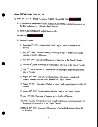 •

Elena JOHNSON aka Elena BASSO
c) FIR# 2011232779- Dated: November 4th, 2011 -Elena JOHNSON IP - innocent
party

i) A Ministry of Transportation check on Elena JOHNSON reveals that her address on
her Drivers Licence is 15 Windsor Road, Toronto.

ii) Elena JOHNSON has 311 unified Search results.
iii) She has a

IP - innocent party

iv) Criminal Record:
(1) December 3rd, 1993- Convicted of Trafficking in a narcotic in the City of
Toronto
(2) May 12th, 1994- Convicted of being unlawfully at large x3 and Possession of a·
narcotic in the City of Toronto.
(3) June 13th, 1996- Convicted of Possession of a narcotic in the City of Toronto.
(4) January 19th, 1998- Convicted of obstruct peace officer x2 in the City ofToronto
(5) July 3rd, 1998- Convicted of Communicate for the purpose of prostitution in the
City of Toronto
(6) August 29th, 2000- Convicted of Obstruct peace officer and possession of
property obtained by crime under $5000 in the City of Toronto
(7) August 8th, 2001- Convicted of Failing to comply with recognizance in the City of
Toronto
(8) January 29th, 2002- Convicted of theft Under $5000 in the City of Toronto
(9) May lOth, 2002- Convicted of Indecent act in the City ofToronto
(10) June 27th, 2002- Convicted ofFail to comply undertaking and communicated for
the purpose of prostitution. In the City ofToronto.

•

(11) March 23rd, 2004- Convicted of Possession of a scheduled substance in the City
of Brampton.

24

 