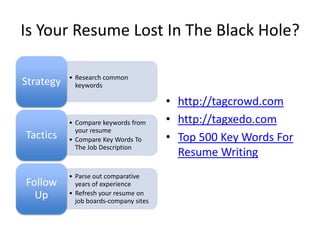 Is Your Resume Lost In The Black Hole?

           • Research common
Strategy     keywords

                                        • http://tagcrowd.com
           • Compare keywords from      • http://tagxedo.com
             your resume
Tactics    • Compare Key Words To       • Top 500 Key Words For
             The Job Description
                                          Resume Writing
           • Parse out comparative
Follow       years of experience
  Up       • Refresh your resume on
             job boards-company sites
 