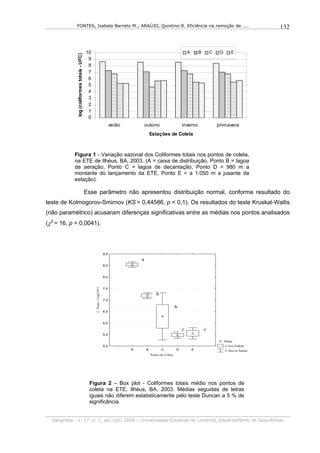FONTES, Isabela Barreto M.; ARAÚJO, Quintino R. Eficiência na remoção de ....                                                                              132


                                             10                                                                              A       B       C    D       E




             log (coliformes totais - UFC)
                                              9
                                              8
                                              7
                                              6
                                              5
                                              4
                                              3
                                              2
                                              1
                                              0
                                                                              verão           outono                     inverno                 primavera
                                                                                                  Estações de Coleta



            Figura 1 - Variação sazonal dos Coliformes totais nos pontos de coleta,
            na ETE de Ilhéus, BA, 2003. (A = caixa de distribuição, Ponto B = lagoa
            de aeração, Ponto C = lagoa de decantação, Ponto D = 980 m a
            montante do lançamento da ETE, Ponto E = a 1.050 m a jusante da
            estação).

                                             Esse parâmetro não apresentou distribuição normal, conforme resultado do
teste de Kolmogorov-Smirnov (KS = 0,44586, p < 0,1). Os resultados do teste Kruskal-Wallis
(não paramétrico) acusaram diferenças significativas entre as médias nos pontos analisados
(χ2 = 16, p = 0,0041).




                                                                        9,0

                                                                                          a
                                                                        8,5


                                                                        8,0


                                                                        7,5
                                                  C.Totais - Log(UFC)




                                                                                                      b
                                                                        7,0

                                                                                                                     b
                                                                        6,5


                                                                        6,0

                                                                                                                         c               c
                                                                        5,5

                                                                                                                                                      Média
                                                                        5,0                                                                           ± Erro Padrão
                                                                                      A       B           C          D           E                    ± Desvio Padrão
                                                                                                  Pontos de Coleta




                                              Figura 2 – Box plot - Coliformes totais médio nos pontos de
                                              coleta na ETE, Ilhéus, BA, 2003. Médias seguidas de letras
                                              iguais não diferem estatisticamente pelo teste Duncan a 5 % de
                                              significância.


  Geografia - v. 17, n. 1, jan./jun. 2008 – Universidade Estadual de Londrina, Departamento de Geociências
 