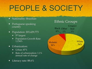 PEOPLE & SOCIETY
 Nationality: Brazilian
                                      Ethnic Groups
 Portuguese speaking
  country                                         Unspeci
                                       Black Other fied
 Population: 203,429,773               6%    1%    1%
    5th largest
    Population Growth Rate:
     1.134%                       Mulatto                   White
                                   38%                      54%
 Urbanization:
    Urban: 87%
    Rate of urbanization: 1.1%
     annual rate of change

 Literacy rate: 88.6%
 