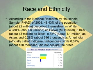 Race and Ethnicity
• According to the National Research by Household
Sample (PNAD) of 2008, 48.43% of the population
(about 92 million) described themselves as White;
43.80% (about 83 million) as Brown (Multiracial), 6.84%
(about 13 million) as Black; 0.58% (about 1.1 million) as
Asian; and 0.28% (about 536 thousand) as Amerindian
(officially called indígena, Indigenous), while 0.07%
(about 130 thousand) did not declare their race

 