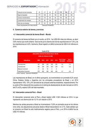 Protección de los inversores 35 117 40 10 178 160 76
Pago de impuestos 177 138 57 146 188 189 166
Comercio transfronterizo 123 114 55 93 176 125 9
Cumplimiento de contratos 118 88 100 168 79 111 84
Cierre de una empresa 55 151 76 30 165 96 132
Fuente: Doing Business 2015. Banco Mundial Elaboración PROMPERÚ
4. Comercio exterior de bienes y servicios
4.1 Intercambio comercial de bienes Brasil – Mundo
El comercio de bienes de Brasil con el mundo, en 2014, fue US$ 454 miles de millones, es decir
5,8% menos que el año anterior. Esto se dio por la disminución de las exportaciones en 7,0% y de
las importaciones en 4,6%. Asimismo, Brasil registró un déficit comercial de US$ 4 mil millones en
2014.
Cuadro Nº 03
Intercambio comercial de bienes Brasil– Mundo
(miles de millones de US$)
Indicadores 2009 2010 2011 2012 2014
Var % Prom
2014/2009
Var %
2014/2013
Exportaciones 197 256 243 242 225 3.4 -7.0
Importaciones 180 226 223 240 229 6.2 -4.6
Balanza Comercial 17 30 19 3 -4
Intercambio Comercial 378 482 466 482 454 4.7 -5.8
Fuente: Trademap. Elaboración PROMPERÙ
Las importaciones de Brasil, en el último quinquenio, se incrementaron en promedio 6,2% anual.
China, Estados Unidos y Argentina son los principales proveedores de Brasil, y en 2014
representaron 16%, 15% y 6% del total de las compras externas brasileñas, respectivamente. Por
su parte el Perú descendió dos puestos en el ranking de abastecedores de este mercado en 2014,
del 27 al 29 y explicó 0,8% del total importado.
4.2 Intercambio comercial Perú – Brasil
El intercambio comercial entre el Perú y Brasil totalizó US$ 3 500 millones en 2014, lo que
representó una disminución de 12,1% con relación a 2013.
Mientras las ventas peruanas a Brasil se incrementaron 13,8% en promedio anual en los últimos
cinco años, las adquisiciones peruanas desde el Brasil descendieron en 2,1%. Cabe señalar que
el comercio con Brasil ha sido históricamente negativo para el Perú, y en 2014 el déficit fue de
US$ 315 millones.
 