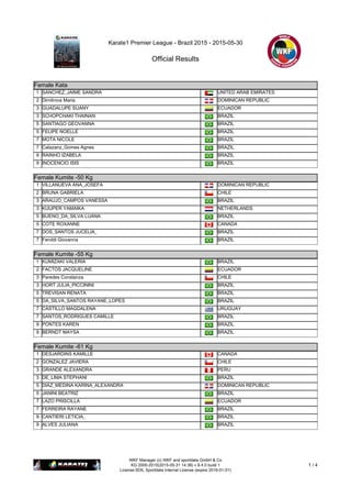 Karate1 Premier League - Brazil 2015 - 2015-05-30
Official Results
WKF Manager (c) WKF and sportdata GmbH & Co
KG 2000-2015(2015-05-31 14:38) v 8.4.0 build 1
License:SDIL Sportdata Internal License (expire 2016-01-01)
1 / 4
Female Kata
Female Kata
1 SANCHEZ_JAIME SANDRA UNITED ARAB EMIRATES
2 Dimitrova Maria DOMINICAN REPUBLIC
3 GUADALUPE SUANY ECUADOR
3 SCHOPCHAKI THAINAN BRAZIL
5 SANTIAGO GEOVANNA BRAZIL
5 FELIPE NOELLE BRAZIL
7 MOTA NICOLE BRAZIL
7 Calazanz_Gomes Agnes BRAZIL
9 RAINHO IZABELA BRAZIL
9 INOCENCIO ISIS BRAZIL
Female Kumite -50 Kg
Female Kumite -50 Kg
1 VILLANUEVA ANA_JOSEFA DOMINICAN REPUBLIC
2 BRUNA GABRIELA CHILE
3 ARAUJO_CAMPOS VANESSA BRAZIL
3 KUIJPER YAMAIKA NETHERLANDS
5 BUENO_DA_SILVA LUANA BRAZIL
5 COTE ROXANNE CANADA
7 DOS_SANTOS JUCELIA_ BRAZIL
7 Feroldi Giovanna BRAZIL
Female Kumite -55 Kg
Female Kumite -55 Kg
1 KUMIZAKI VALERIA BRAZIL
2 FACTOS JACQUELINE ECUADOR
3 Paredes Constanza CHILE
3 HORT JULIA_PICCININI BRAZIL
5 TREVISAN RENATA BRAZIL
5 DA_SILVA_SANTOS RAYANE_LOPES BRAZIL
7 CASTILLO MAGDALENA URUGUAY
7 SANTOS_RODRIGUES CAMILLE BRAZIL
9 PONTES KAREN BRAZIL
9 BERNDT MAYSA BRAZIL
Female Kumite -61 Kg
Female Kumite -61 Kg
1 DESJARDINS KAMILLE CANADA
2 GONZALEZ JAVIERA CHILE
3 GRANDE ALEXANDRA PERU
3 DE_LIMA STEPHANI BRAZIL
5 DIAZ_MEDINA KARINA_ALEXANDRA DOMINICAN REPUBLIC
5 JANINI BEATRIZ BRAZIL
7 LAZO PRISCILLA ECUADOR
7 FERREIRA RAYANE BRAZIL
9 CANTIERI LETICIA_ BRAZIL
9 ALVES JULIANA BRAZIL
Female Kumite -68 Kg
 