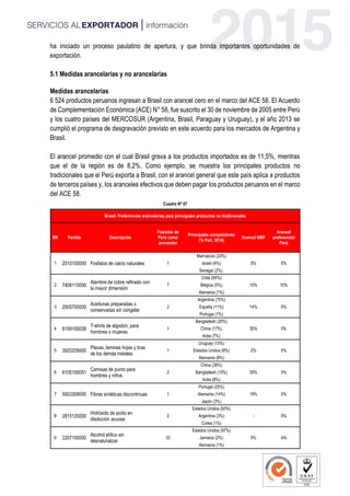 ha iniciado un proceso paulatino de apertura, y que brinda importantes oportunidades de
exportación.
5.1 Medidas arancelarias y no arancelarias
Medidas arancelarias
6 524 productos peruanos ingresan a Brasil con arancel cero en el marco del ACE 58. El Acuerdo
de Complementación Económica (ACE) N° 58, fue suscrito el 30 de noviembre de 2005 entre Perú
y los cuatro países del MERCOSUR (Argentina, Brasil, Paraguay y Uruguay), y el año 2013 se
cumplió el programa de desgravación previsto en este acuerdo para los mercados de Argentina y
Brasil.
El arancel promedio con el cual Brasil grava a los productos importados es de 11,5%, mientras
que el de la región es de 8,2%. Como ejemplo, se muestra los principales productos no
tradicionales que el Perú exporta a Brasil, con el arancel general que este país aplica a productos
de terceros países y, los aranceles efectivos que deben pagar los productos peruanos en el marco
del ACE 58.
Cuadro Nª 07
Brasil: Preferencias arancelarias para principales productos no tradicionales
RK Partida Descripciòn
Posición de
Perú como
proveedor
Principales competidores
(% Part. 2014)
Arancel NMF
Arancel
preferencial
Perú
1 2510100000 Fosfatos de calcio naturales 1
Marruecos (33%)
0% 0%Israel (4%)
Senegal (2%)
2 7408110000
Alambre de cobre refinado con
la mayor dimensión
7
Chile (94%)
10% 10%Bélgica (5%)
Alemania (1%)
3 2005700000
Aceitunas preparadas o
conservadas sin congelar
2
Argentina (75%)
14% 0%España (11%)
Portugal (1%)
4 6109100039
T-shirts de algodón, para
hombres o mujeres
1
Bangladesh (25%)
35% 0%China (17%)
India (7%)
5 3920209000
Placas, laminas hojas y tiras
de los demás metales
1
Uruguay (10%)
2% 0%Estados Unidos (9%)
Alemania (8%)
6 6105100051
Camisas de punto para
hombres y niños
2
China (38%)
35% 0%Bangladesh (10%)
India (8%)
7 5503309000 Fibras sintéticas discontinuas 1
Portugal (25%)
18% 0%Alemania (14%)
Japón (3%)
8 2815120000
Hidróxido de sodio en
disolución acuosa
2
Estados Unidos (93%)
- 0%Argentina (3%)
Corea (1%)
9 2207100000
Alcohol etílico sin
desnaturalizar
32
Estados Unidos (97%)
0% 0%Jamaica (2%)
Alemania (1%)
 