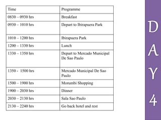 Time Programme
0830 – 0930 hrs Breakfast
0930 – 1010 hrs Depart to Ibirapuera Park
1010 – 1200 hrs Ibirapuera Park
1200 – 1330 hrs Lunch
1330 – 1350 hrs Depart to Mercado Municipal
De Sao Paulo
1350 - 1500 hrs Mercado Municipal De Sao
Paulo
1500 – 1900 hrs Morumbi Shopping
1900 – 2030 hrs Dinner
2030 – 2130 hrs Sala Sao Paulo
2130 – 2240 hrs Go back hotel and rest
 