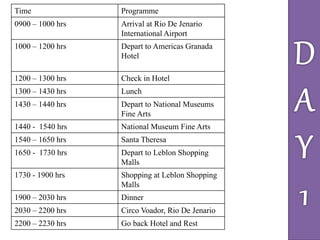 Time Programme
0900 – 1000 hrs Arrival at Rio De Jenario
International Airport
1000 – 1200 hrs Depart to Americas Granada
Hotel
1200 – 1300 hrs Check in Hotel
1300 – 1430 hrs Lunch
1430 – 1440 hrs Depart to National Museums
Fine Arts
1440 - 1540 hrs National Museum Fine Arts
1540 – 1650 hrs Santa Theresa
1650 - 1730 hrs Depart to Leblon Shopping
Malls
1730 - 1900 hrs Shopping at Leblon Shopping
Malls
1900 – 2030 hrs Dinner
2030 – 2200 hrs Circo Voador, Rio De Jenario
2200 – 2230 hrs Go back Hotel and Rest
 