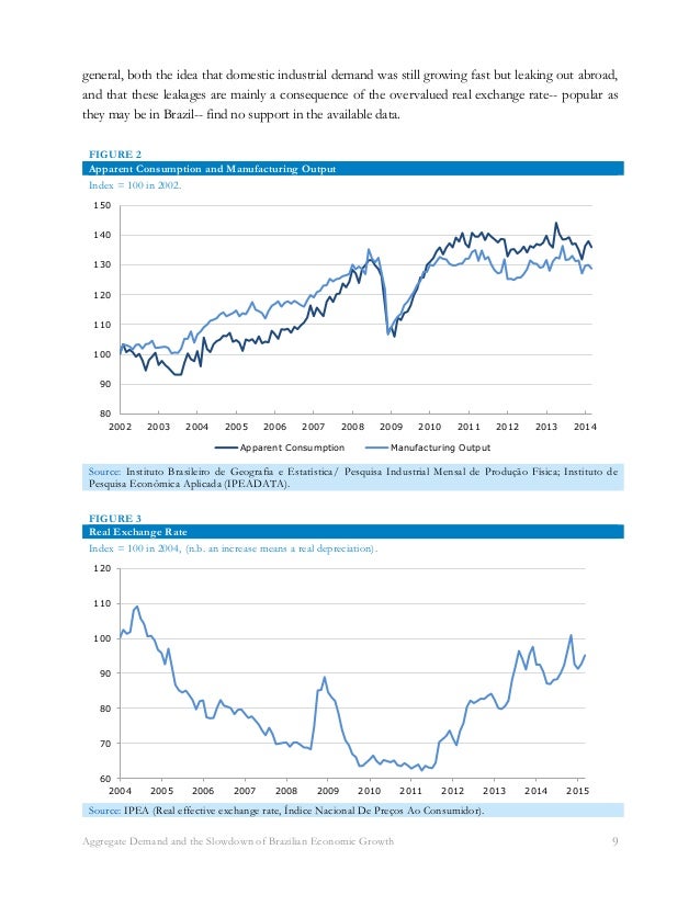 role of federal rate in economics essay 1 introduction to support the economic recovery from the great recession, the federal reserve held the federal funds rate near zero for over seven years and acquired large holdings of longer-term secu. role of federal rate in economics essay 1 introduction to support the economic recovery from the great recession, the federal reserve held the federal funds rate near zero for over seven years and acquired large holdings of longer-term secu.