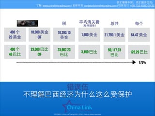 我们懂得中国， 我们服务巴⻄西。
了解: www.chinalinktrading.com | 发邮件到: contato@chinalinktrading.com | 联系我们: +86 755 8283-0432

税

平均清关费

400 个
20 美⾦金

10,000 美⾦金
CIF

10,290.10
美⾦金

400 个
46 巴⽐比

23,000 巴⽐比
CIF

23,667.23
巴⽐比

总共

每个

1,500 美⾦金

21,790.1 美⾦金

54.47 美⾦金

3,450 巴⽐比

50,117.23
巴⽐比

125.29 巴⽐比

（每件提单）

172%

错误伍
不理解巴⻄西经济为什么这么受保护
COPYRIGHT © China Link Trading 2008 - 2014 © Todos os direitos reservados

 