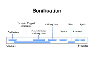 Mixing Interaction, Sonification, Rendering and Design - The art of ...