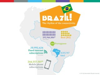 BRAZIL - The rhythm of the connectivity
People: 193,946,886 (2012 estimate)
Currency: Real (R$)
Language: Portuguese
Area: 8,512,767 Km2
Fixed internet subscriptions: 20,992,424 (2012 estimate)
Mobile phone subscriptions: 244,357,507 (2012 estimate)
SMARTPHONE USERS BY OS
Android 33%
Symbian 27%
Blackberry 20%
iOs 11%
Windows 5%
Others 3%
MOBILE
Total mobile penetration 108%
Smartphone penetration 14%
INTERNET
Mobile internet penetration (handset browsing users) 30%
Mobile internet traffic (average traffic per user, monthly) 6.3M
USAGE, TOP 3 ACTIVITIES
Handset Browsing 1,251 $M
Music 515 $M
Games & Apps 299 $M
 