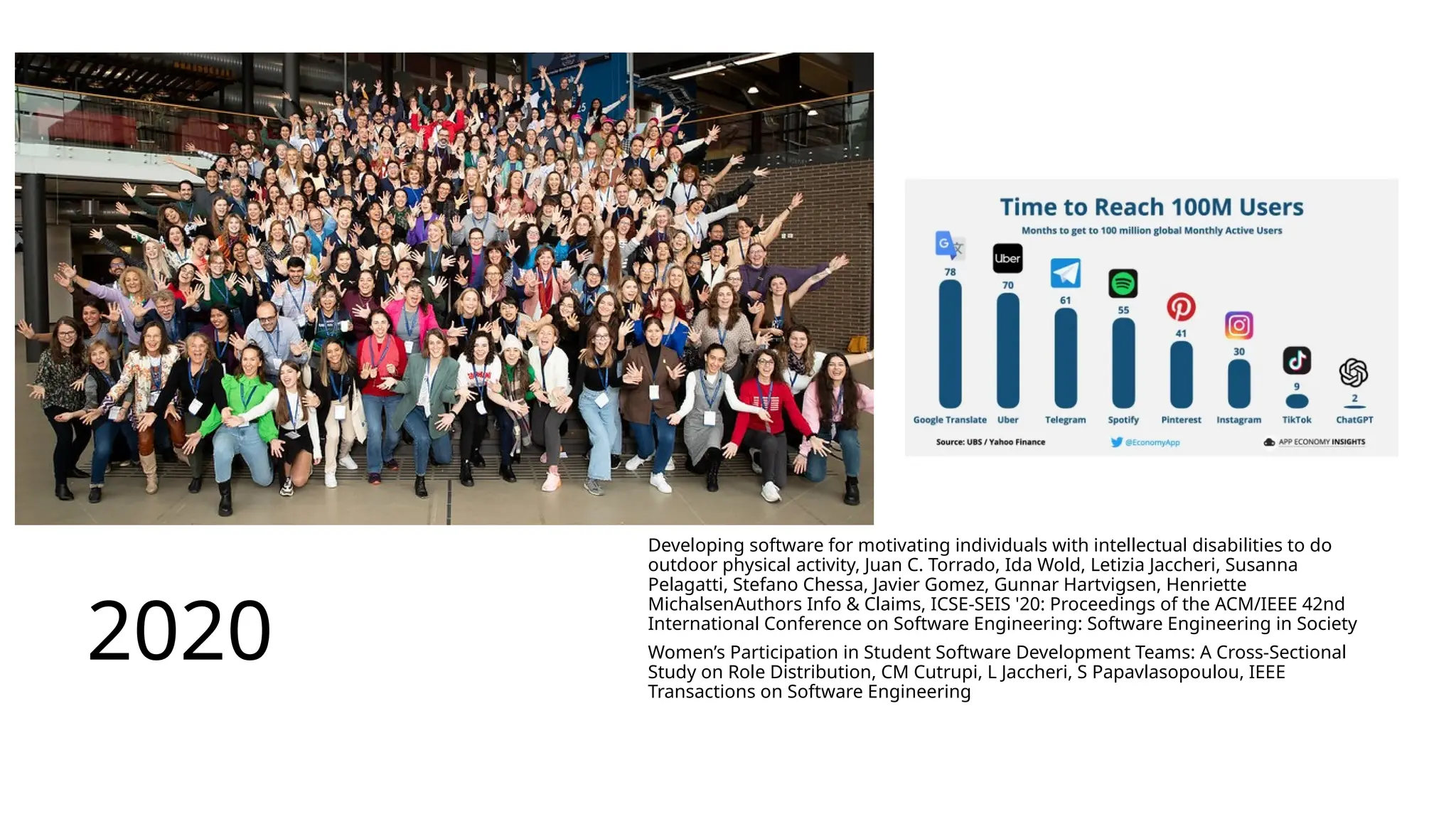 2020
Developing software for motivating individuals with intellectual disabilities to do
outdoor physical activity, Juan C. Torrado, Ida Wold, Letizia Jaccheri, Susanna
Pelagatti, Stefano Chessa, Javier Gomez, Gunnar Hartvigsen, Henriette
MichalsenAuthors Info & Claims, ICSE-SEIS '20: Proceedings of the ACM/IEEE 42nd
International Conference on Software Engineering: Software Engineering in Society
Women’s Participation in Student Software Development Teams: A Cross-Sectional
Study on Role Distribution, CM Cutrupi, L Jaccheri, S Papavlasopoulou, IEEE
Transactions on Software Engineering
 
